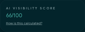 The AI Visibility Score panel from a Growfer report, showing a score out of 100.
