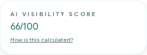The AI Visibility Score panel from a Growfer report, showing a score out of 100.