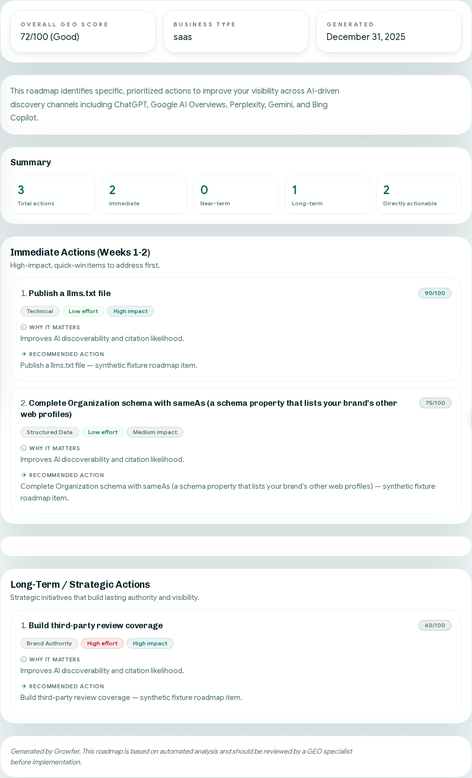 The full prioritized roadmap from a Growfer report: immediate and long-term actions you can work top-down.
